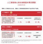 人工TF（159819）等产物获资金结构中国资产大迸发
